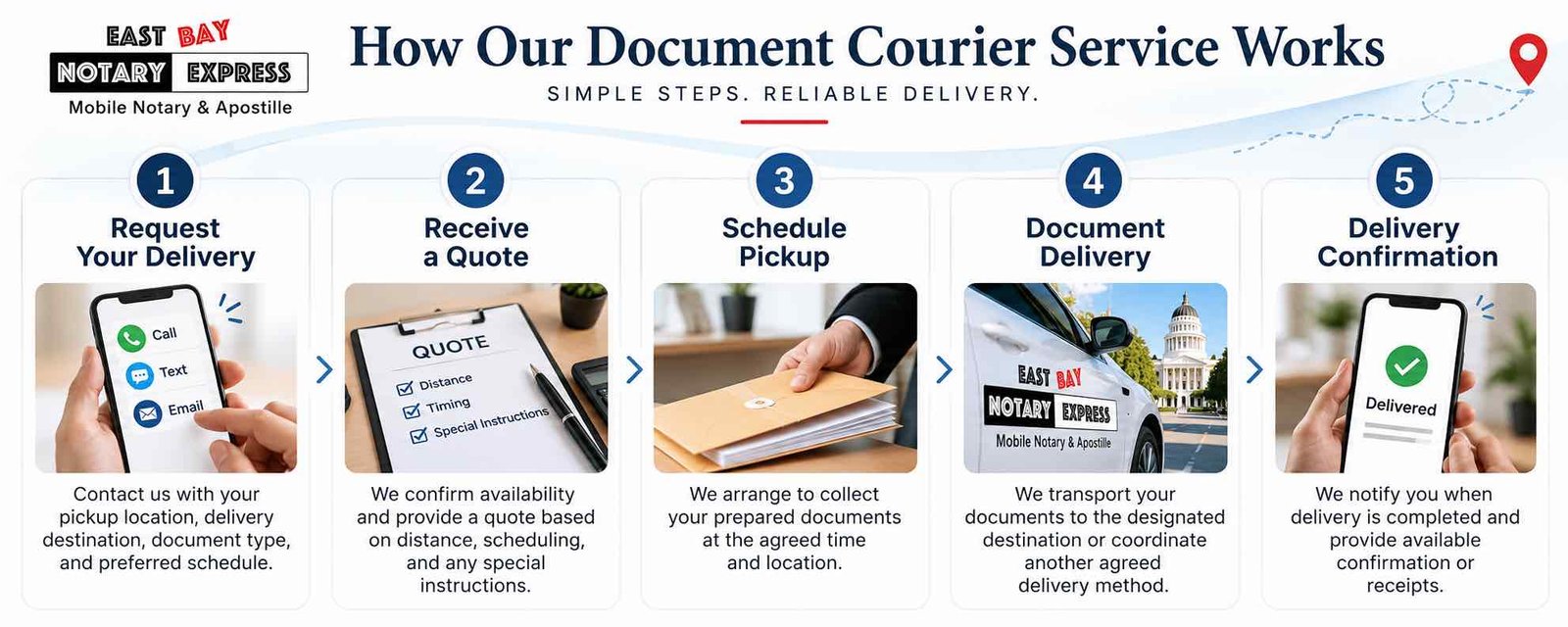 3 how document courier service works east bay notary