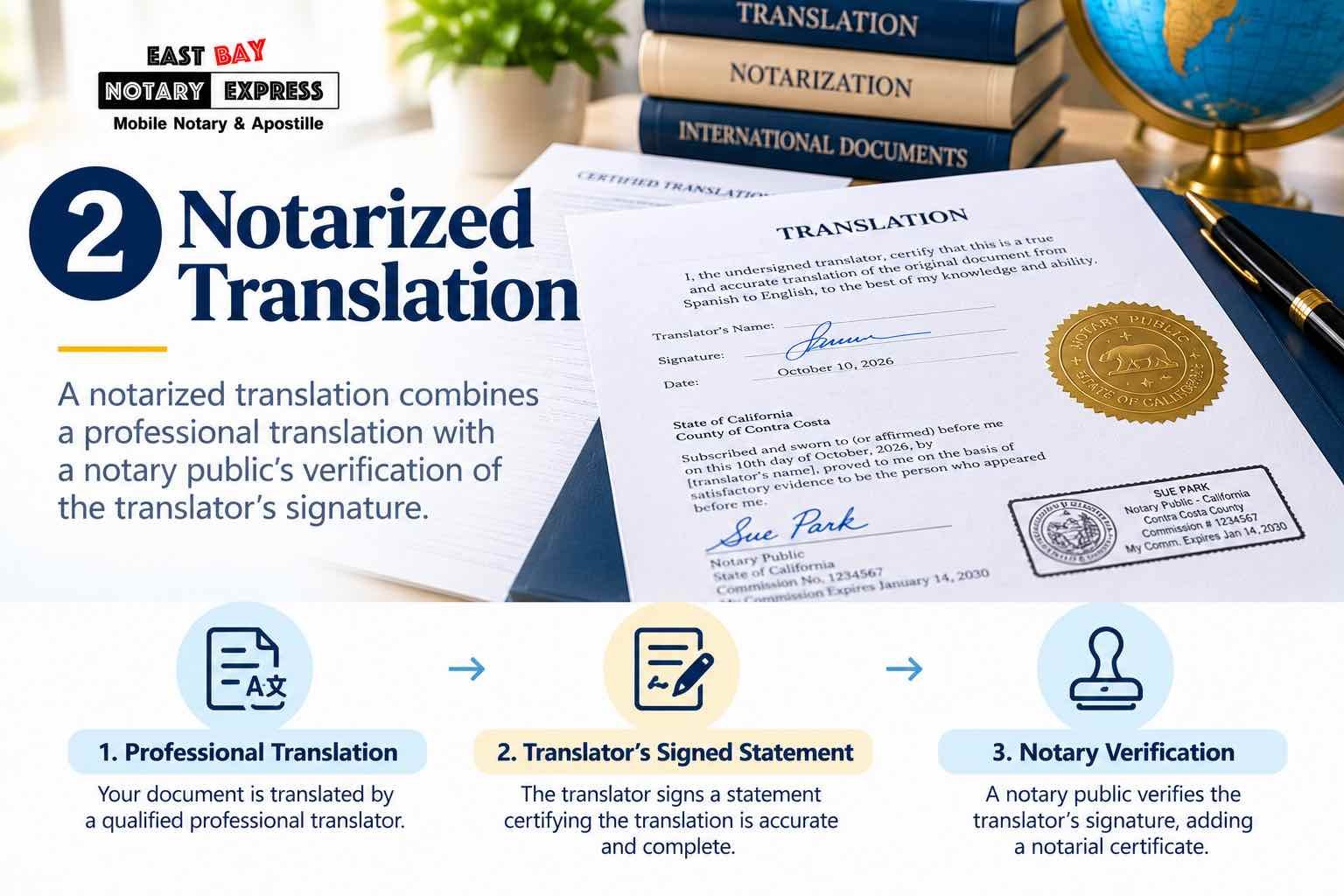 Translation 15 3 notarized translation services east bay notary express compress