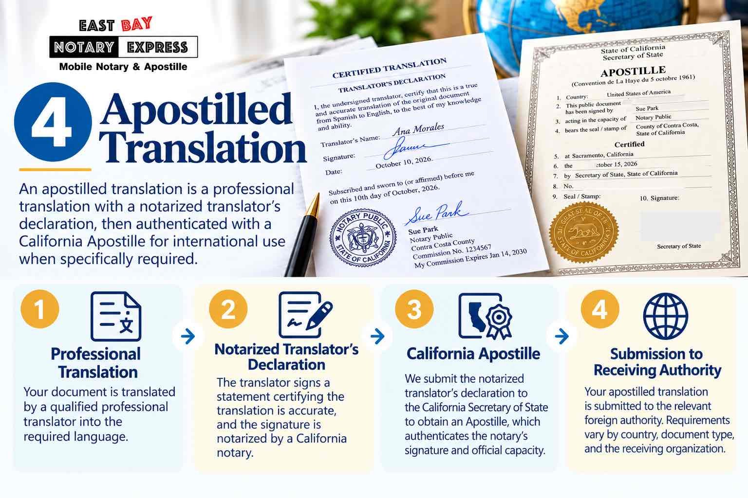 Translation 17 5 apostilled translation services california east bay notary express compress